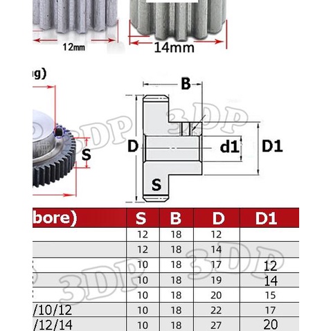 ☺ Spur Gear M1 10~20T - 10T ←