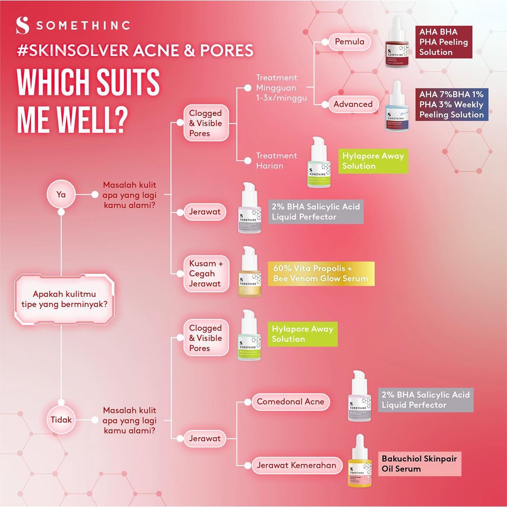 Somethinc Skin Solver Serum Series