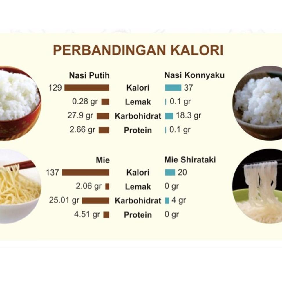 

[KODE PRODUK PYJMH6542] BERAS SHIRATAKI | SHIRATAKI RICE 500gr BERAS KONNYAKU RICE 500gr
