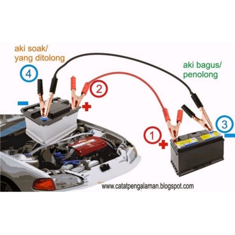 MURAH BANGET KABEL JUMPER PENYELAMAT AKI MOBIL 500A (1,8 M)