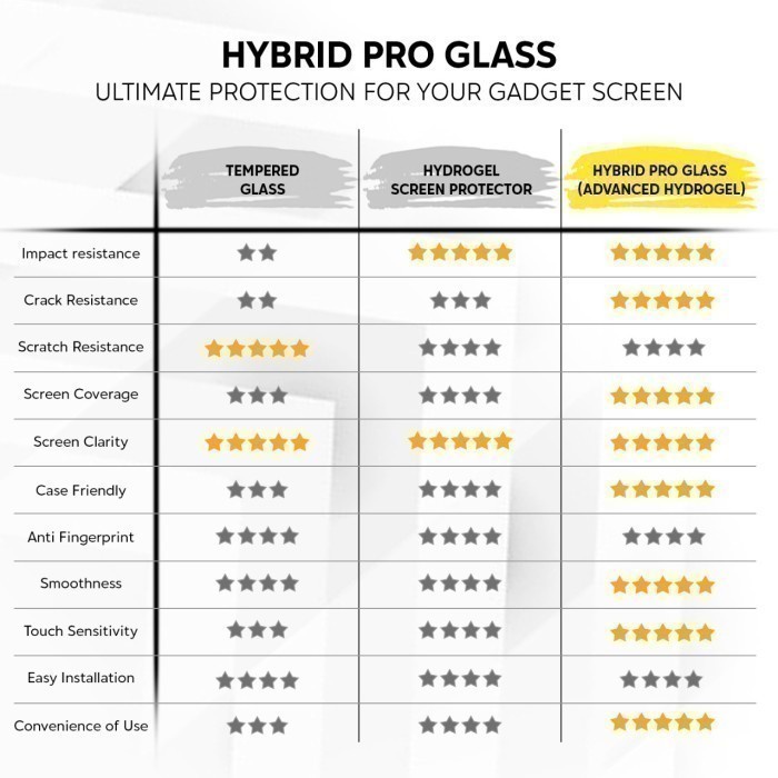 SPYRO Pro Premium Hydrogel All Type Handphone Anti Gores HP Anti Break Screen Protector