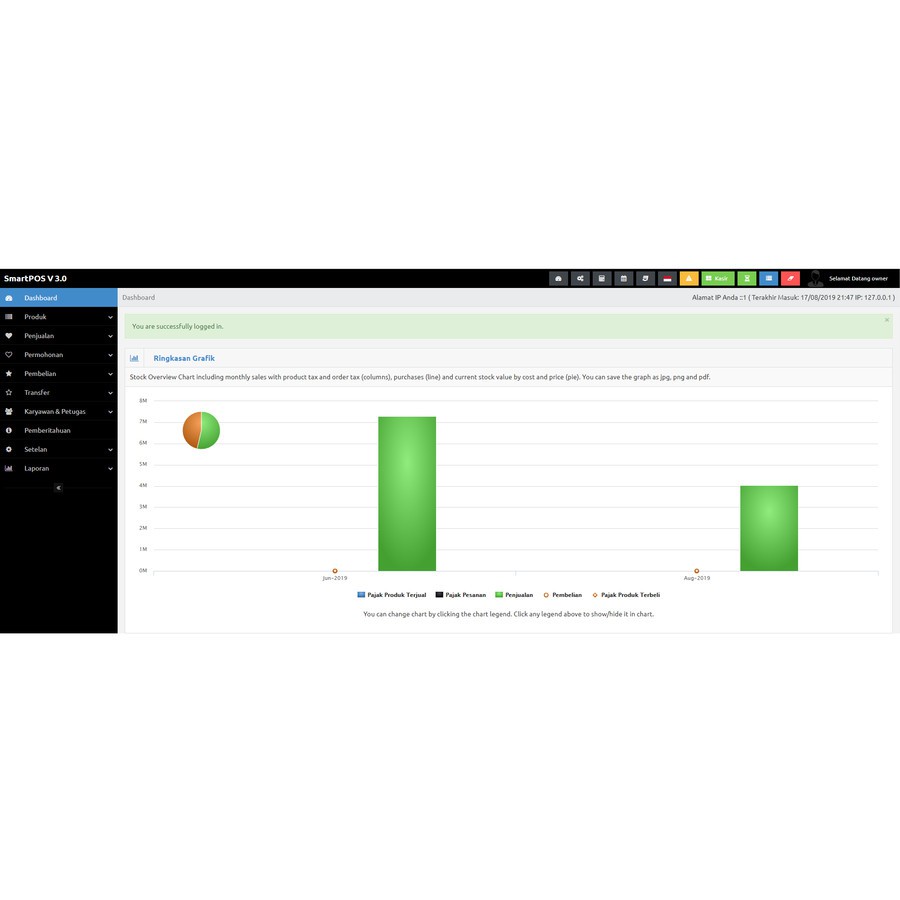 Aplikasi Kasir SmartPOS Dengan PHP WebBase