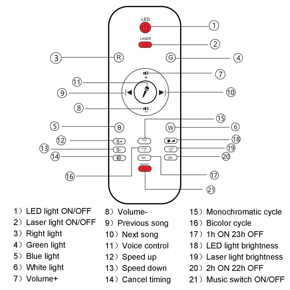 Remote Control for lampu proyektor langit berbintang