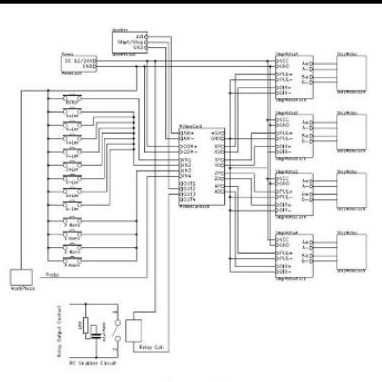 CNC MACH3 controller interface mach3 controller plasma router laser komplit breakout board 4 axis