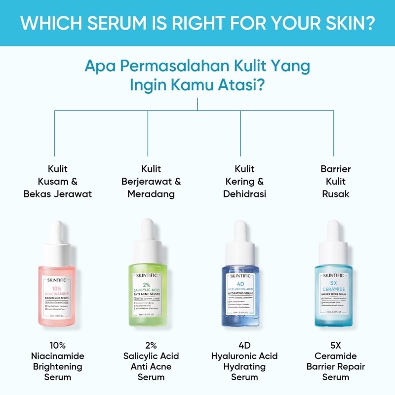 SKINTIFIC SERIES 5X Ceramide Barrier Repair Moisturize Gel | 5X Ceramide Cleanser | 4D Hyaluronic Acid | Essence Toner | 10% Niacinamide Serum | Exfoliating Toner | Acne Serum | Lifting Eye Cream | Acne Clay Mask | BARRIER PROTECT SUNSCREEN