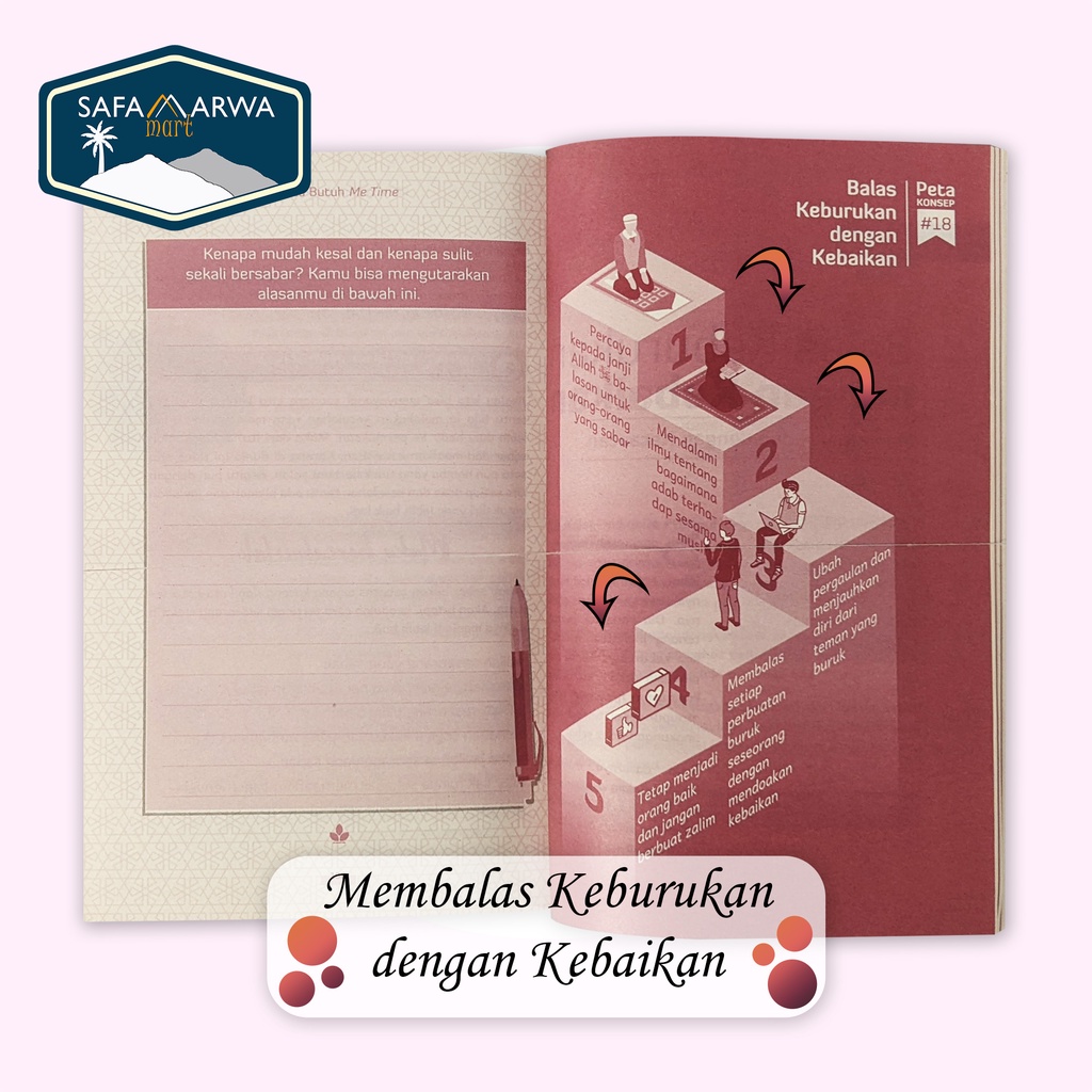 BUKU MOTIVASI ISLAMI KITA BUTUH ME TIME-6