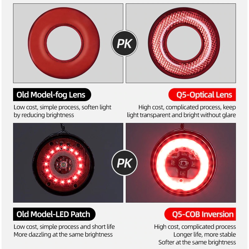 ROCKBROS Lampu Rem Belakang Sepeda LED Taillight 60 Lumens - Q5 - Black