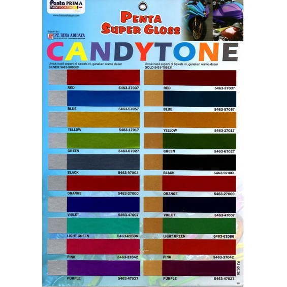 Cat Candytone Penta Super Gloss