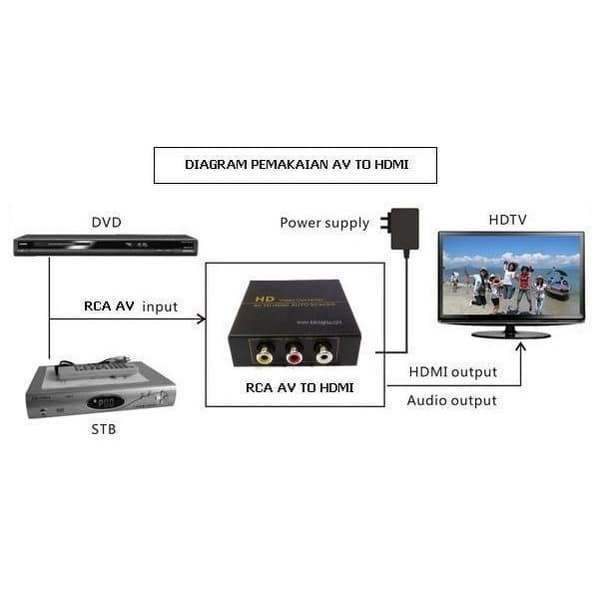 AV RCA TO HDMI NETLINE AUTO SCALER 1080P HD VIDEO CONVERTER BOX ADAPTOR