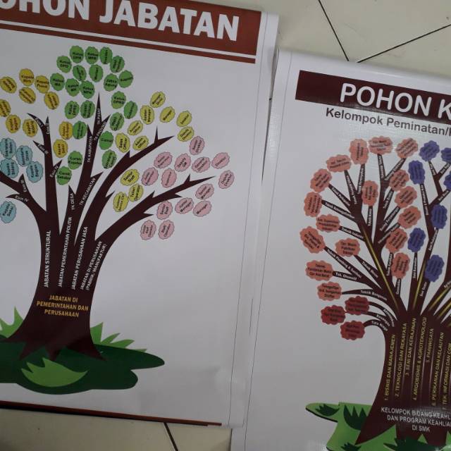 Pohon Karir Dan Pohon Jabatan Custom Shopee Indonesia