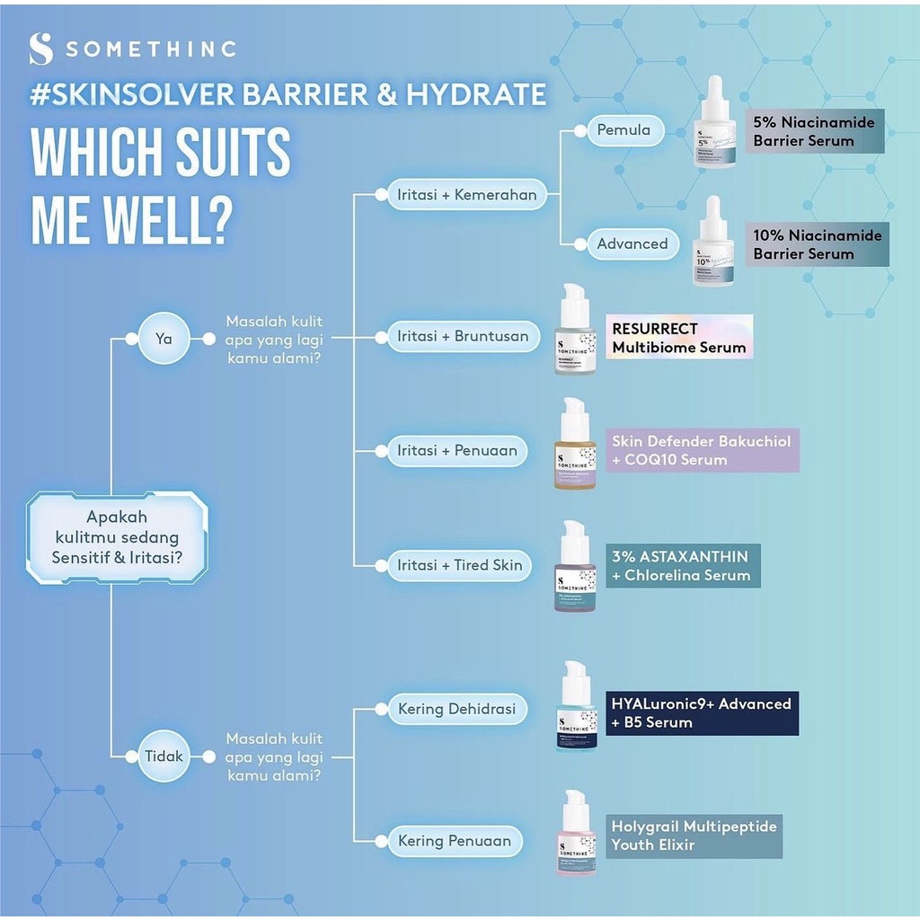 SOMETHINC Serum Revive Potion 3% Arbutin Skin Solver Skin Defender Bakuchiol Hylapore Away Solution Granactive SnoW R-2% Level1% Encapsulated 3% Astaxanthin+Chlo 60% Vita propolis+Bee 2% BHA Salicyclic Acid Dark Spot Reducer Ampoule