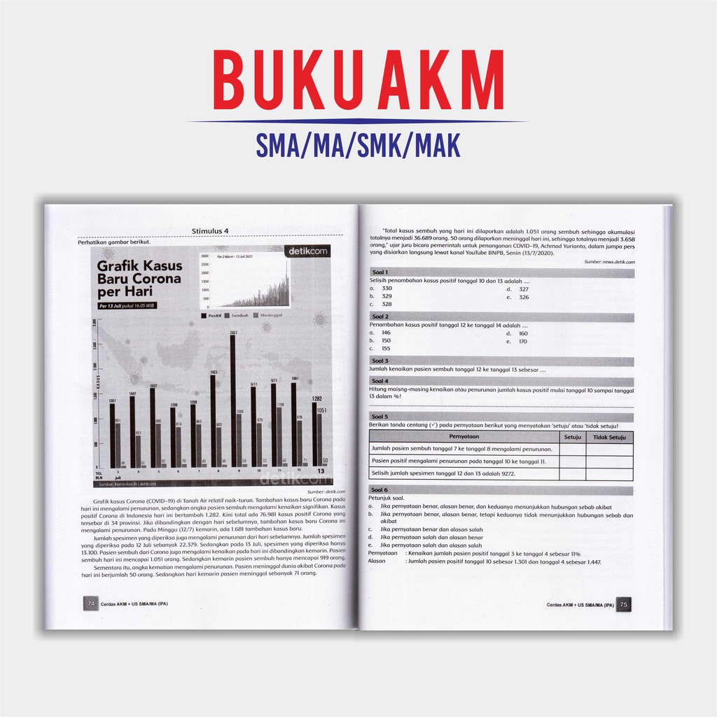 Buku Akm SMA : Tepat Tuntas Aksi Ma-Cerdas Akm + US SMA IPA/IPS-Smart Asesmen Nasional SMA/MA-6