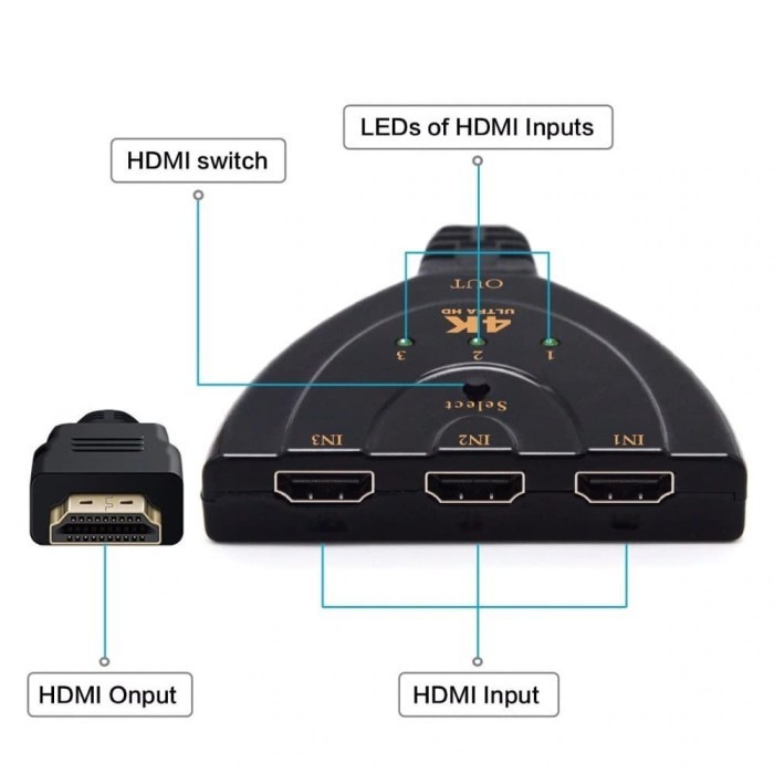 HDMI SWITCHER 3X1 CABLE