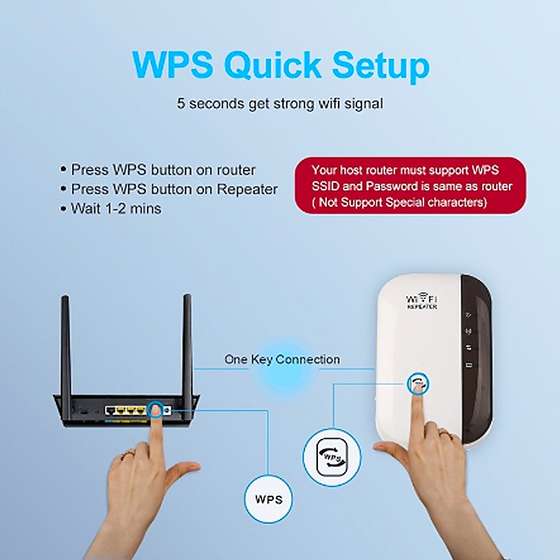 WiFi Repeater Penguat Sinyal Wifi 300Mbps Wireless WiFi Signal Range Extender