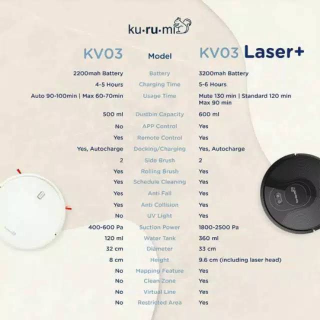 Kurumi KV03 laser + AED  (TERBARU!!!) / kurumi Laser / Vacuum Robot / CANGGIH