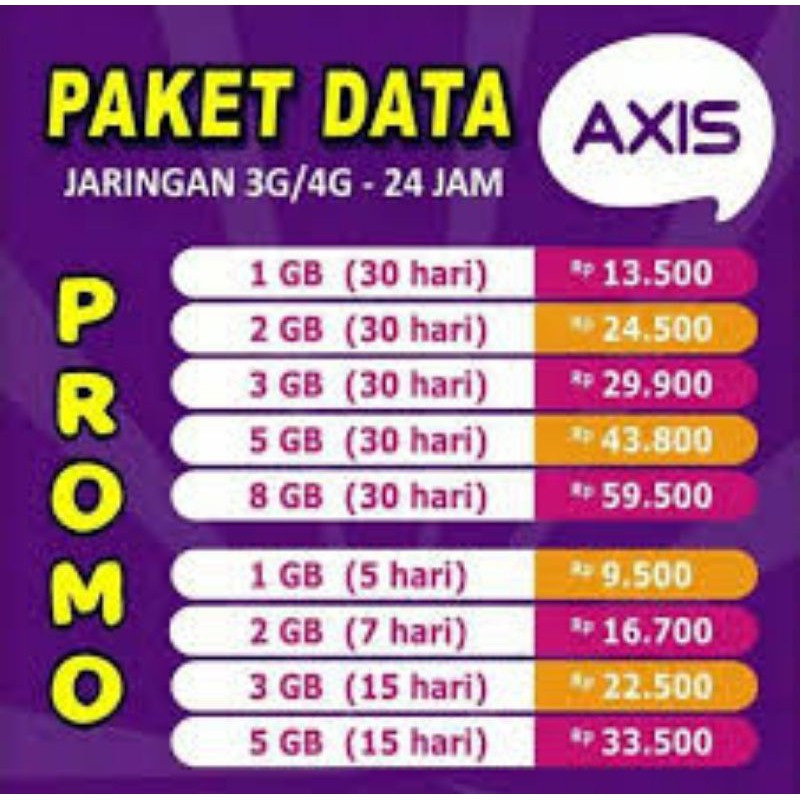TERMURAH DATA AXIS OWSEM KUOTA AXIS BRONET VOUCHER AXIS AIGO PAKET AXIS MINI 1GB 5 HARI