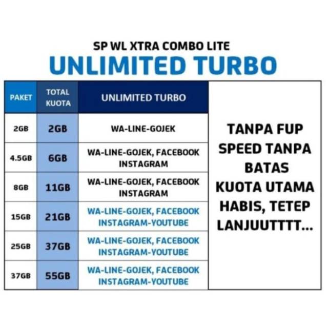 Inject Paket Xl Unlimited Turbo Gratis Wa Instagram Facebook Line Gojek Youtube Shopee Indonesia