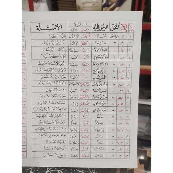 KERTAS RUJUKAN, RUMUS MAKNA PEGON, KAIFIYAH RUMUS MAKNA