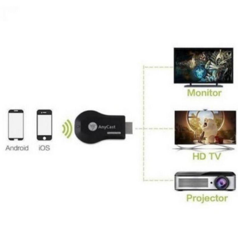 WIFI ANYCAST M9 ALAT WIFI DISPLAY RECEIVER TV HDMI