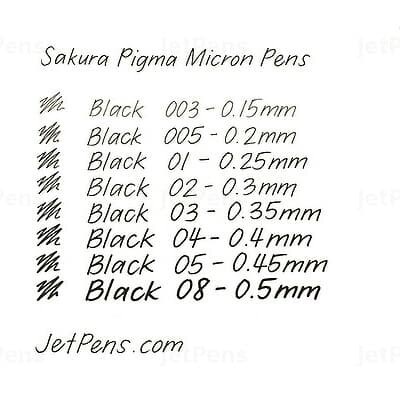 

Diskon Sakura Pigma Micron 08 Diskon