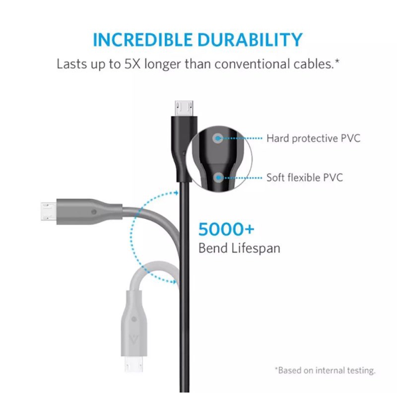 Anker PowerLine Micro USB Cable 3ft Kabel Data Charger