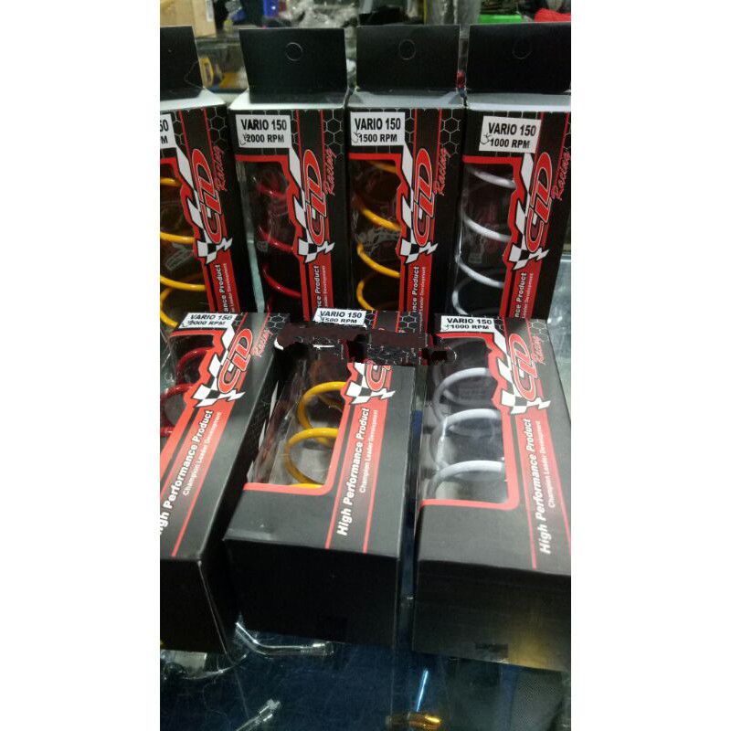 Variasi motor Per Cvt 1000rpm 1500rpm 2000rpm