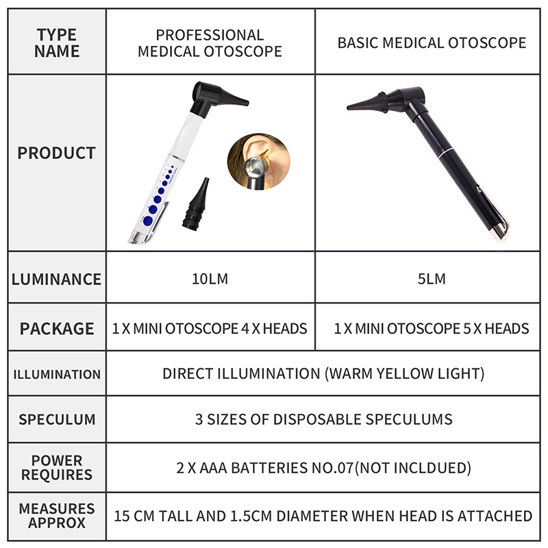 Otoskop Otoscope Alat Pemeriksa lubang Telinga Profesional THT Periksa asal gatal telinga Pemeriksaan pada bagian mata, telinga, rongga mulut dan tenggorokan peralatan wajib bagi dokter perawat bidan puskesmas rumah sakit balai kesehatan