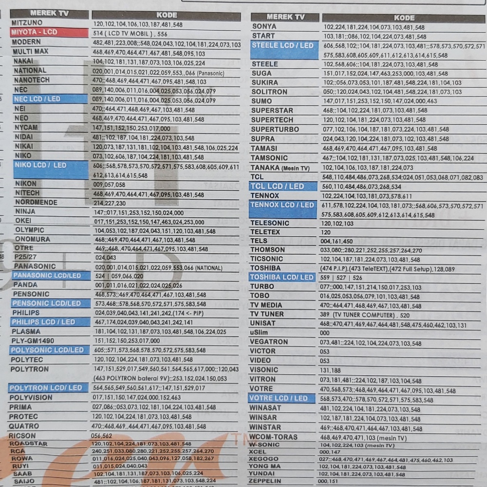 Remote TV Universal Joker Remot TV Multi Joker Universal LED LCD