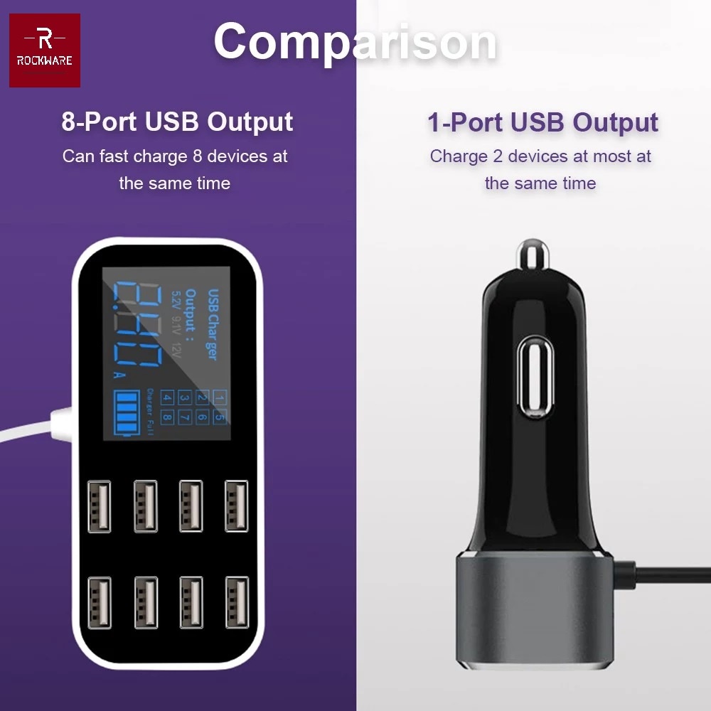 ROCKWARE WLX-A9S - Charger Mobil 8 USB Port dan Layar LCD (40W Max)