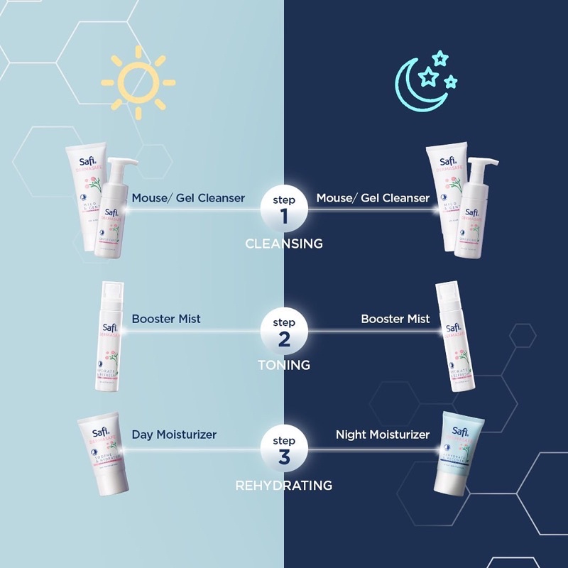 SAFI Dermasafe Series Indonesia / Cleanser Toner Essence Serum Cream Sunscreen Shampoo Hair Eye Mask