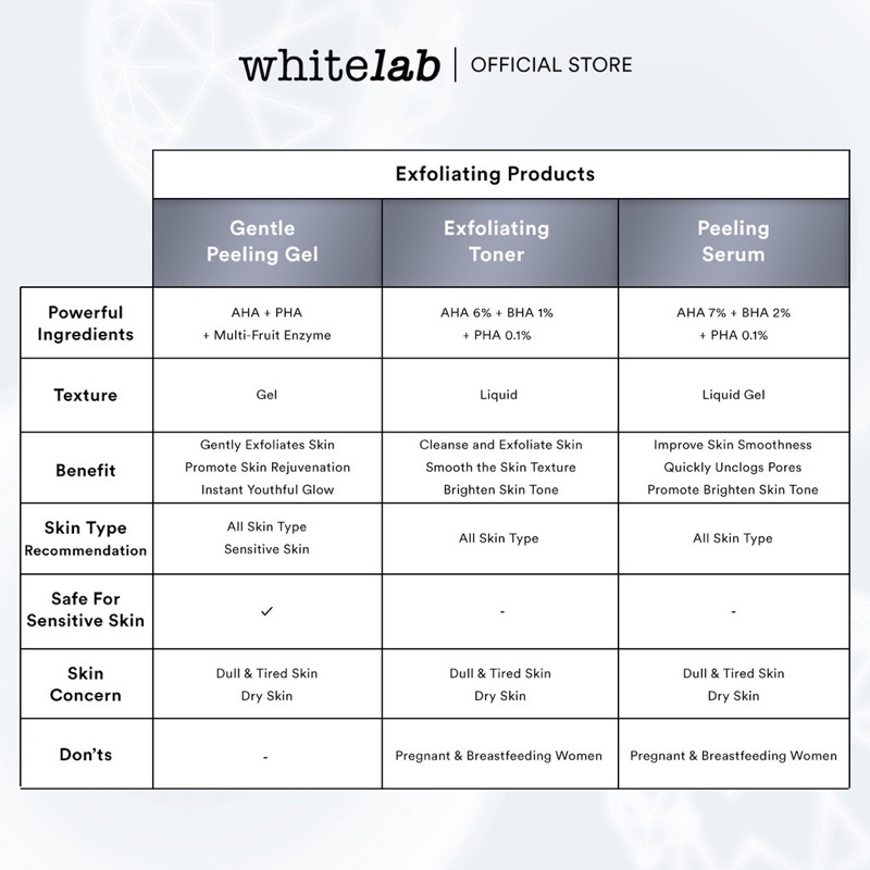 WHITELAB Gentle Peeling Gel 50gr