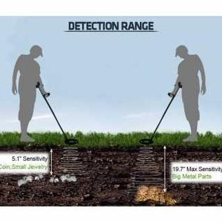 Terbaru Alat Deteksi Logam Emas Metal Detektor Underground Scanner