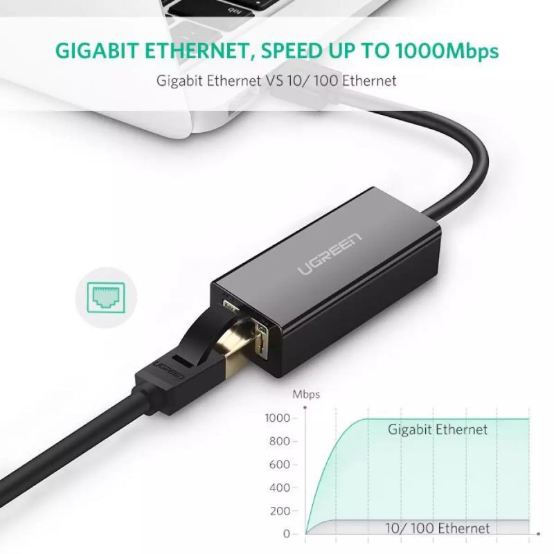 Ugreen Usb 3.0 to Lan Gigabit Ethernet Adapter 10/100/1000mbps - Ugreen USB Lan Card RJ45 1000Mbps