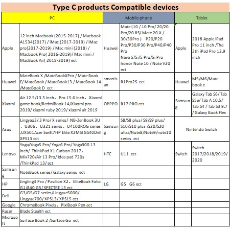 Kabel Usb 5.1 Type C to HDMI Kabel Adapter Converter HDTV to HDMI