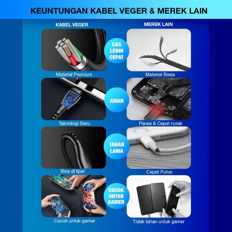 Kabel Data Veger Original Super Fast Charging TYPE C/MICRO Compatible all smartphone