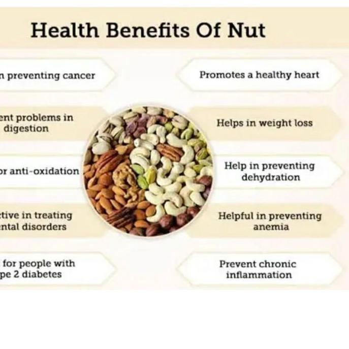 

COD✔️MIX NUT SEED 250gr - Almond Cashew Pumpkin Sunflower|RA2