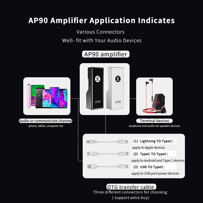 Jcally AP90 DAC Decoding the amp AKM AK4493SEQ + CT7601PR 4.4mm 3.5mm Balanced