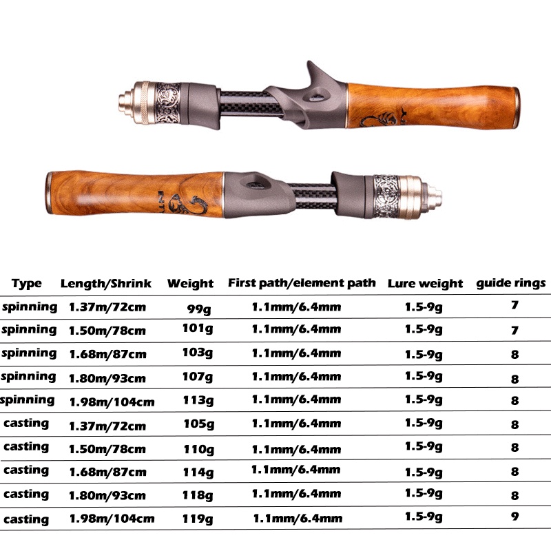 SHILIHUI Joran Ultralight Jigging 137 / 150 / 168 / 180 / 198 CM Joran Spinning UL Casting Rod Pancing Baitcasting Ultra Light 2 6LB Carbon Solid Alat Pancing Spining Ikan