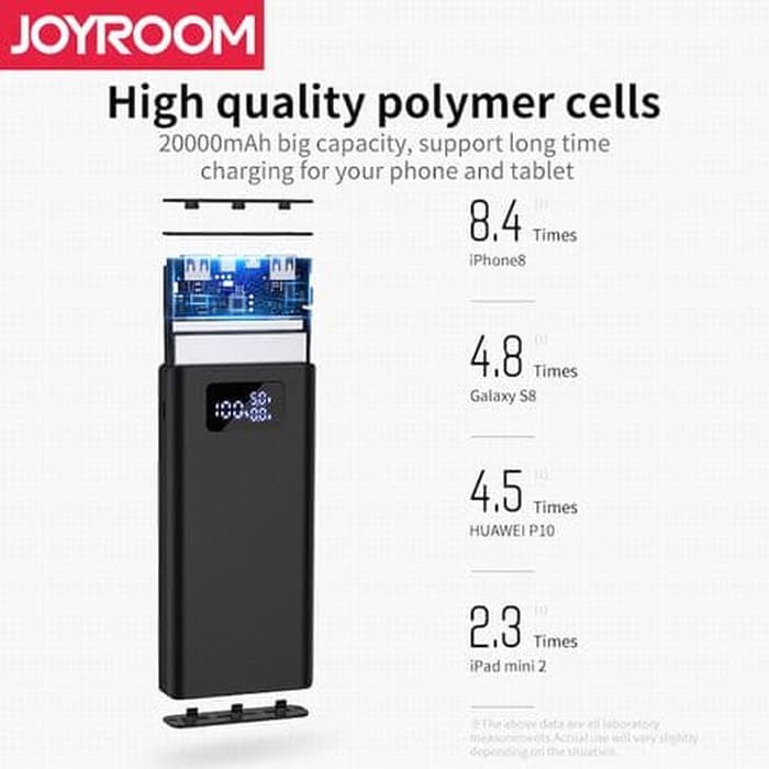 Joyroom Powerbank QC 3.0 plus PD fast charge 20.000 mAh Black D-M193