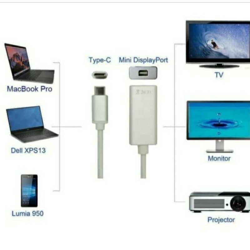 SKU-1139 TYPE C TO MINI DISPLAYPORT / TYPE C TO MINI DP  DISPLAY PORT