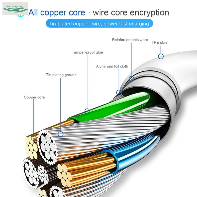 Untuk iphone 20w USB-C 1m Kabel Data