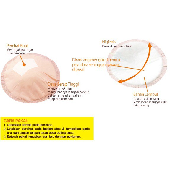 Mama Pad Disposable Breast Pads Penyerap ASI Mamapad Flower Isi 56