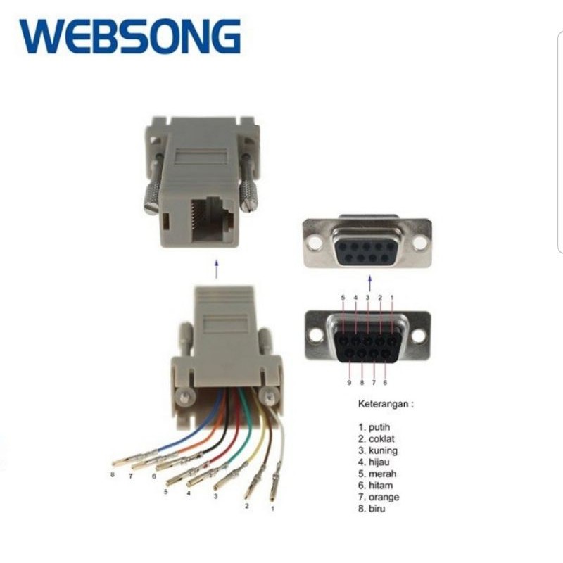 Connector Serial DB9 Female to RJ45 Female websong