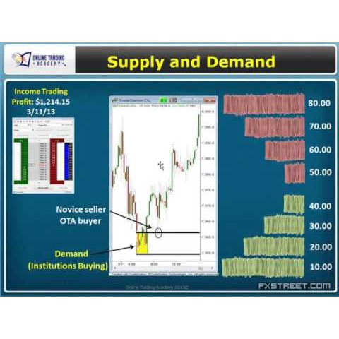 OTA ONLINE TRADING ACADEMY BY SAM SEIDEN SUPPLY AND DEMAND. EDUKASI FOREX