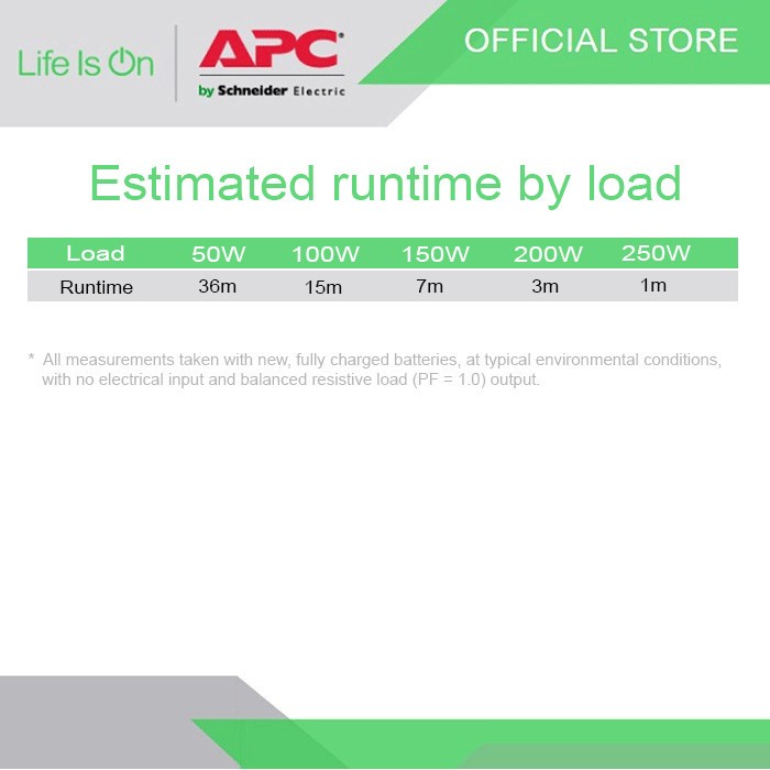 UPS APC Easy UPS BVX 700VA 360W USB Charging BVX700LUI-MS