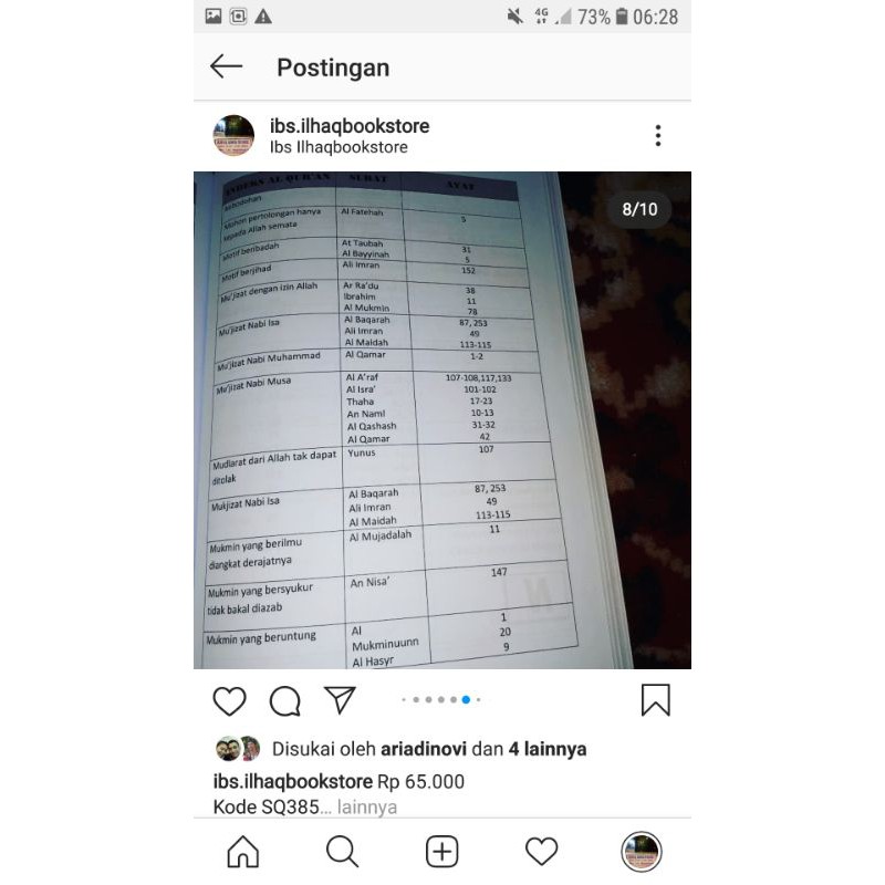 daftar indeks alquran panduan untuk mencari dalil dalil alquran