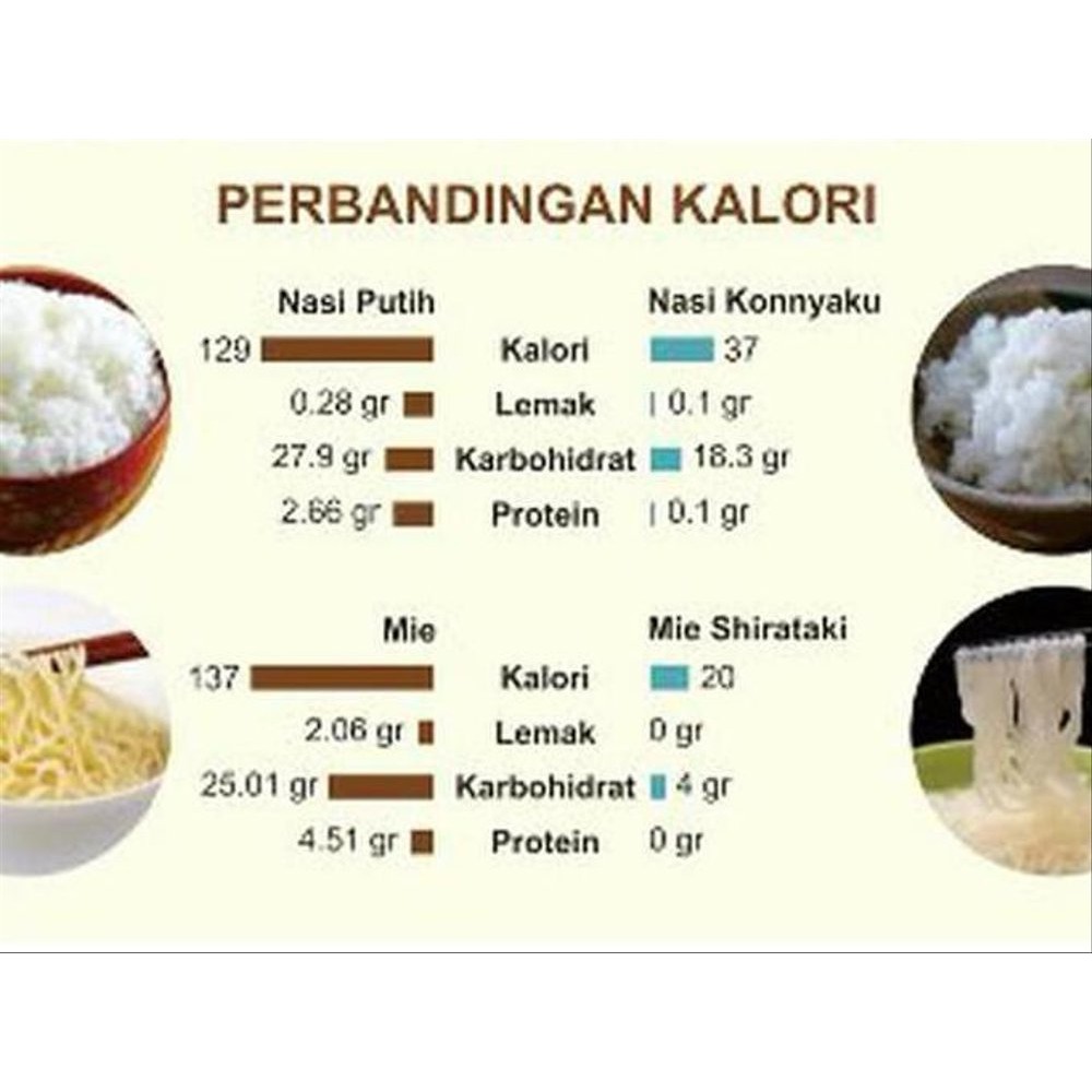 Beras Shirataki Konnyaku Rice 200gr 100gr Promo Cod Gratis Ongkir Shopee Indonesia