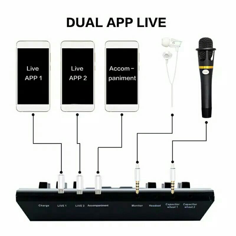 Sale Microphone F8 Sound card Audio Handphone Komputer Live Wired condenser DI JAMIN 100% ORY SUARA SANGAT BAGUS