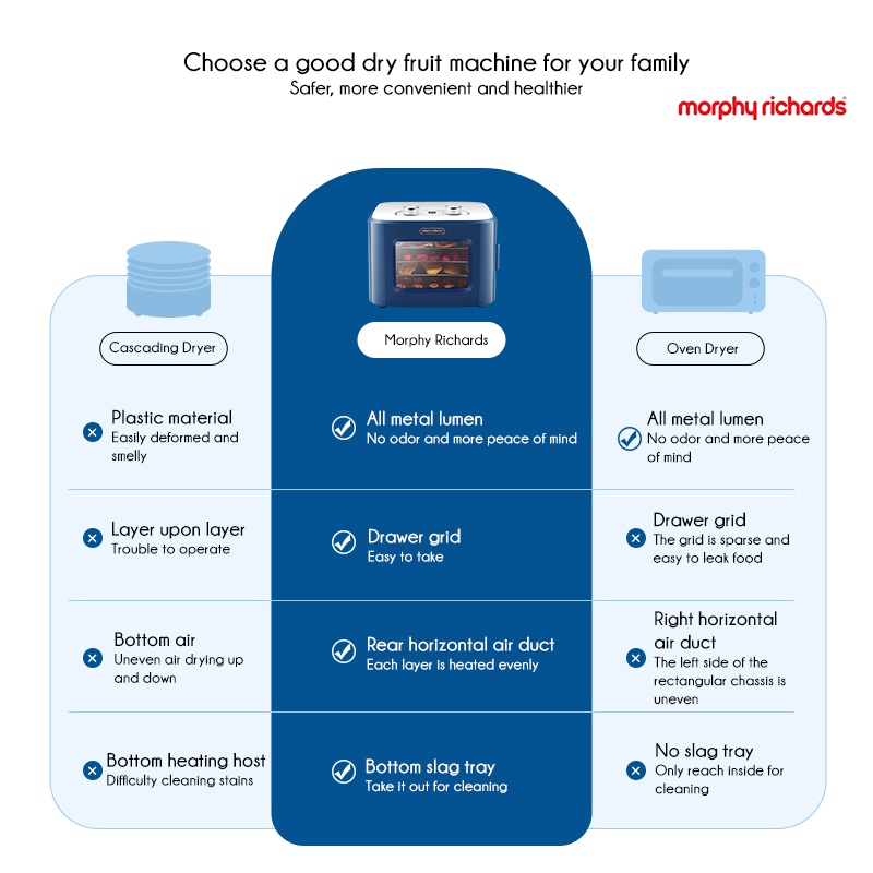 MORPHY RICHARDS MR6255 Food Dehydrator Dryer Oven Pengering Buah Ready