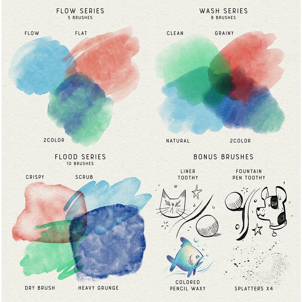 Procreate Brush - The Watercolor MaxPack Brushes for Procreate